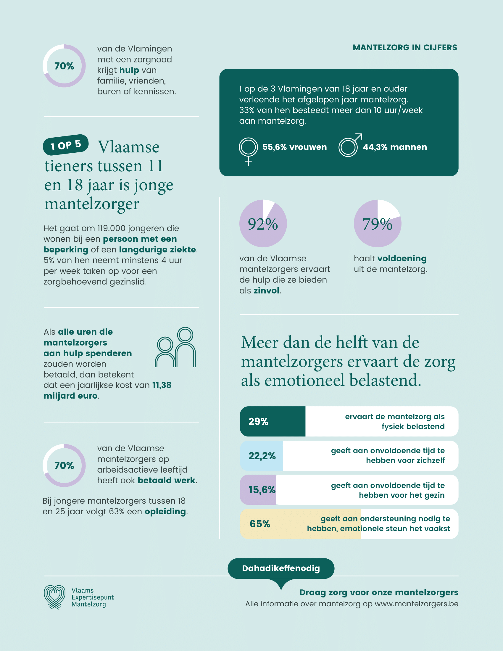Infographic mantelzorg